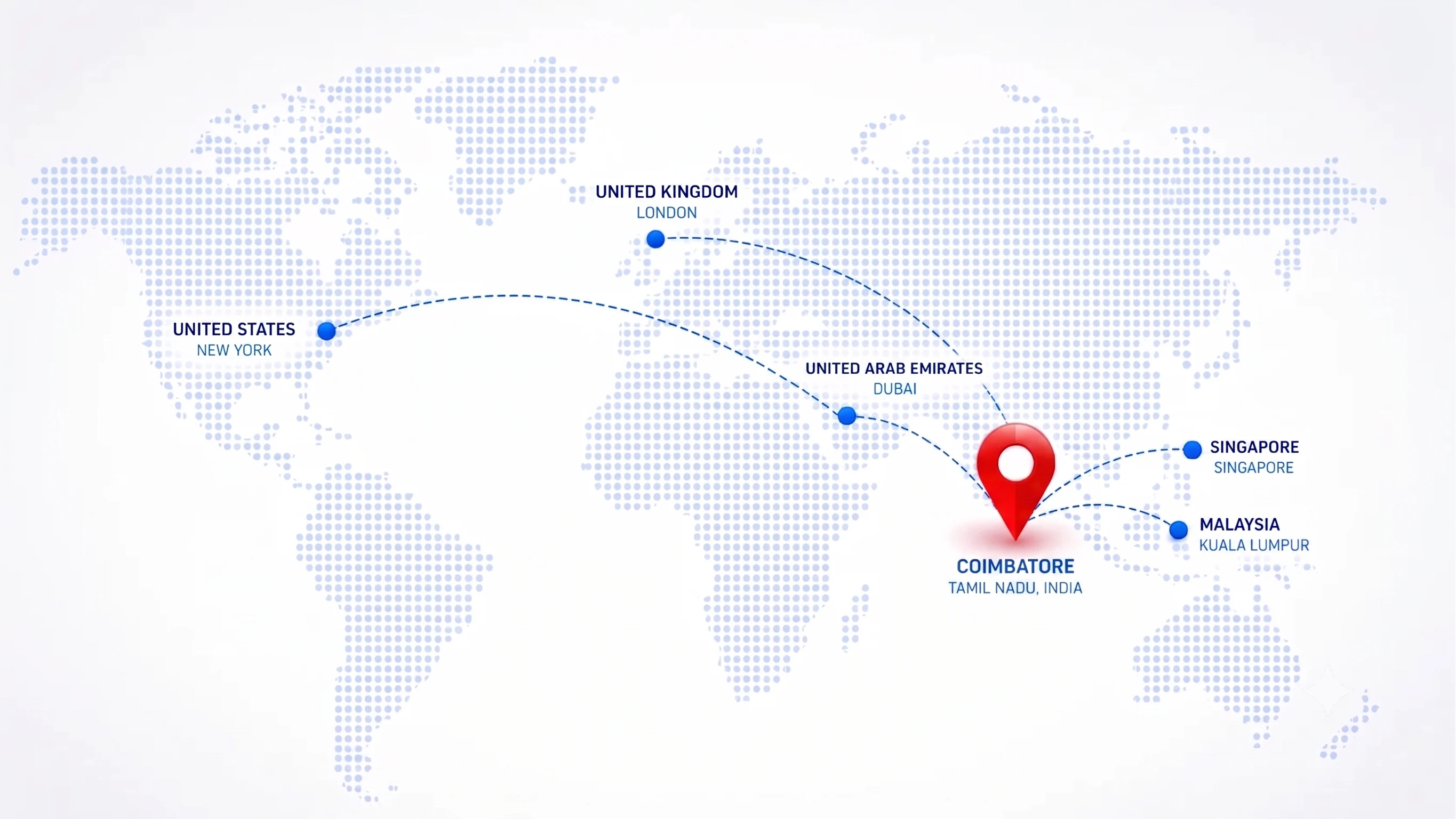 Patients traveling to Coimbatore from around the world